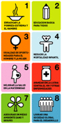 Fuente: ONU